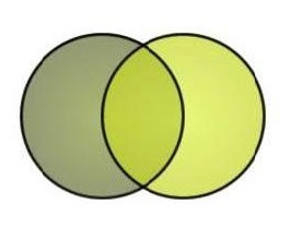 Green Venn Diagram